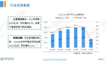 2018年中国印刷行业市场前景研究报告